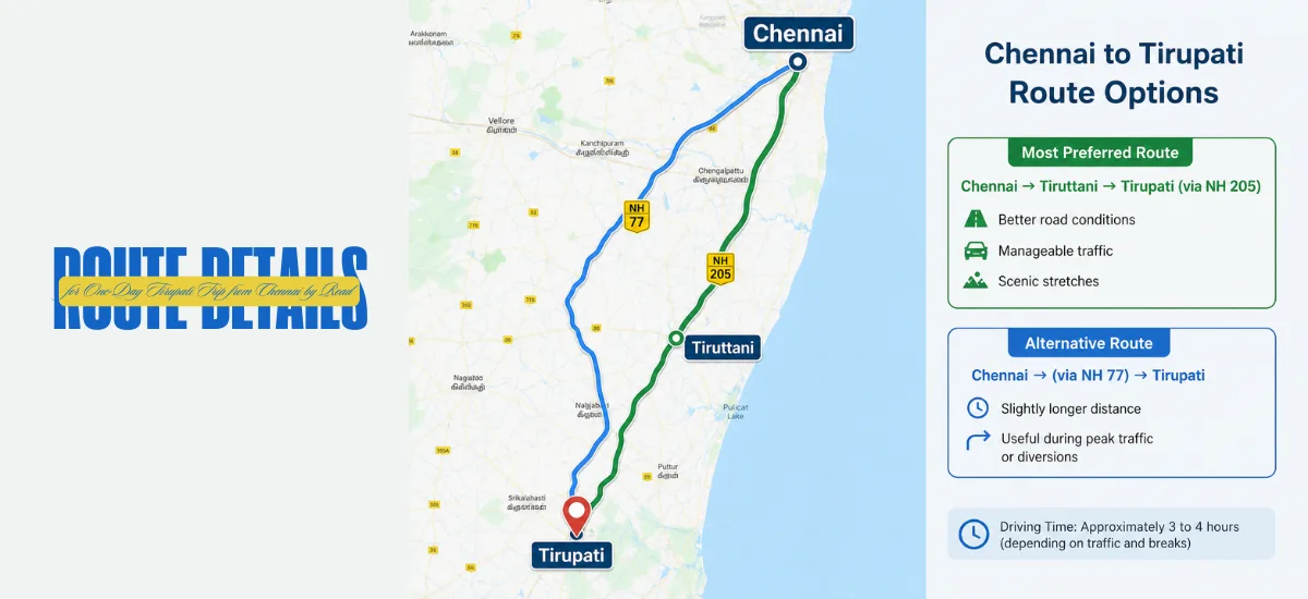 Route Details for One-Day Tirupati Trip from Chennai by Road