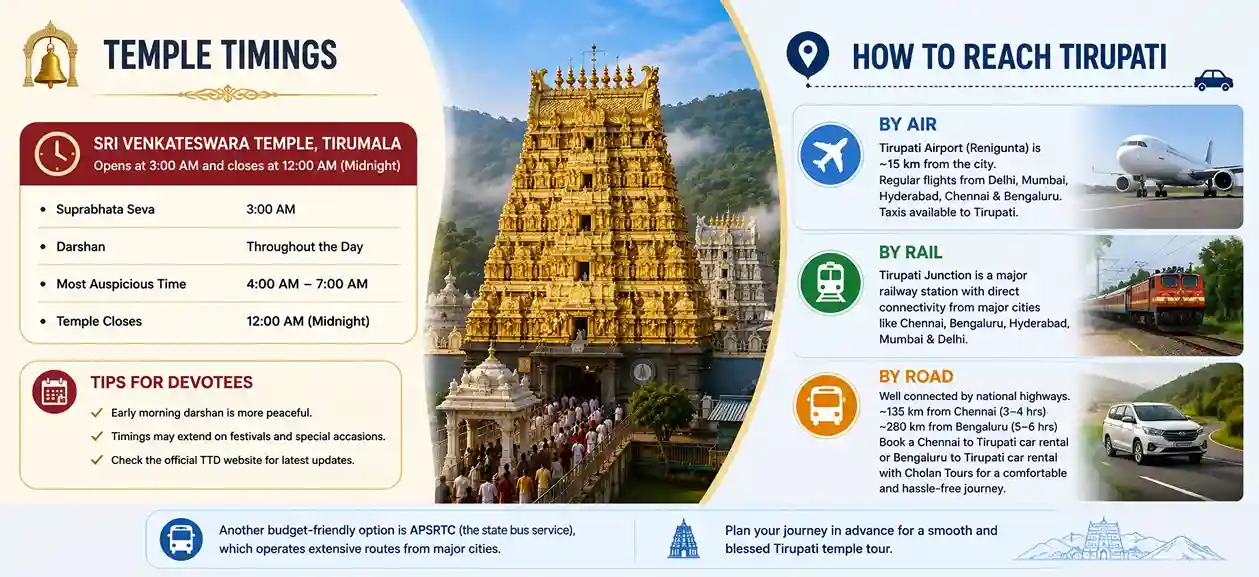 Tirupati temple timings and how to reach Tirupati for Tirupati Balaji darshan.
