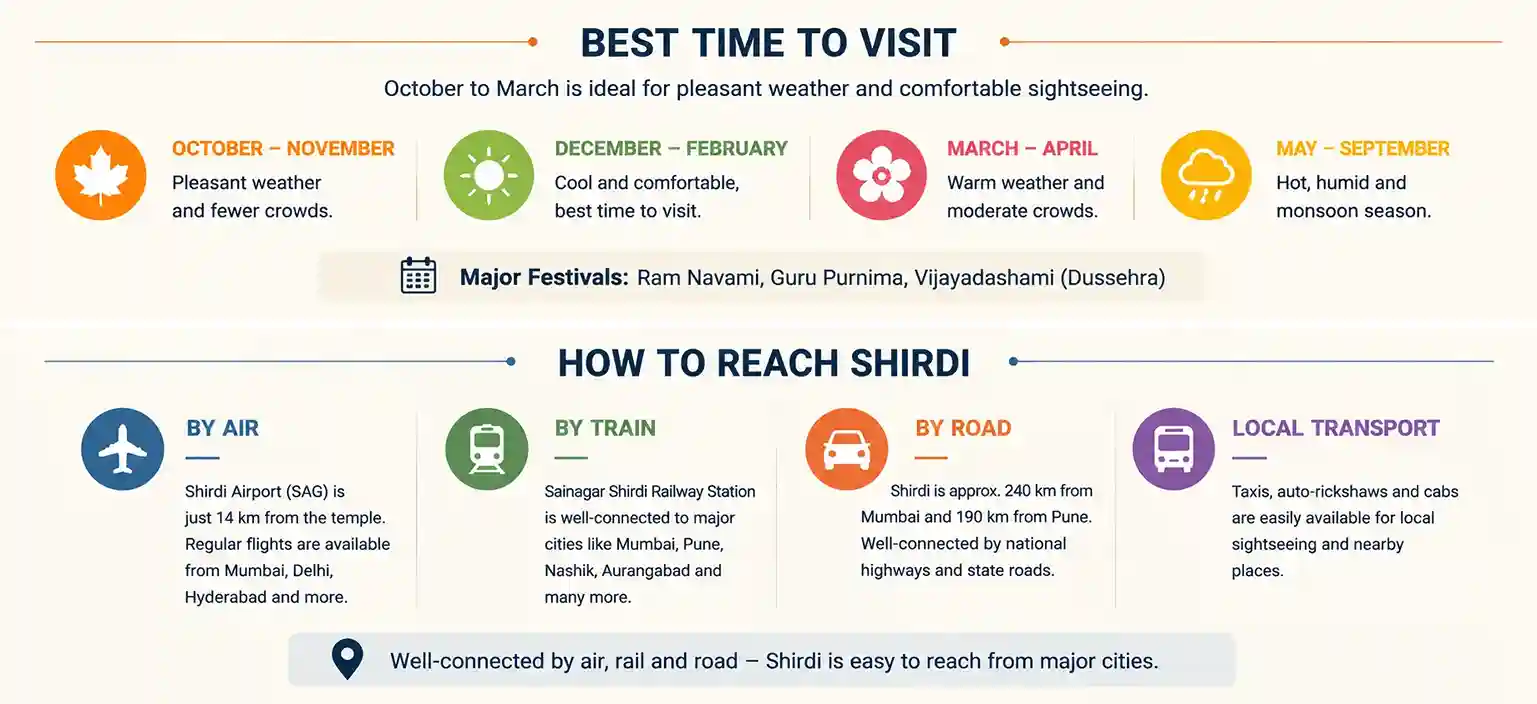 Shirdi Tour Package - Travel guide to Shirdi destinations