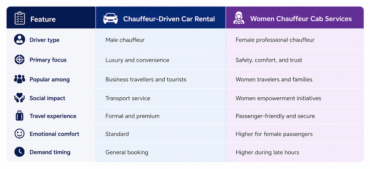 Chauffeur services comparison infographic