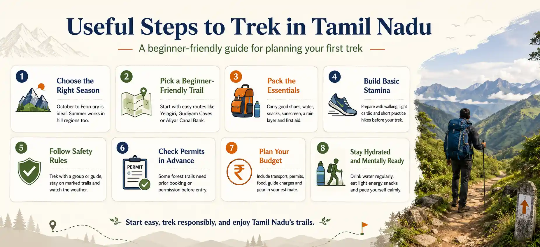 Useful steps to trek in Tamil Nadu, covering the best season, beginner-friendly trails, packing, fitness, safety, permits, budget and hydration.
