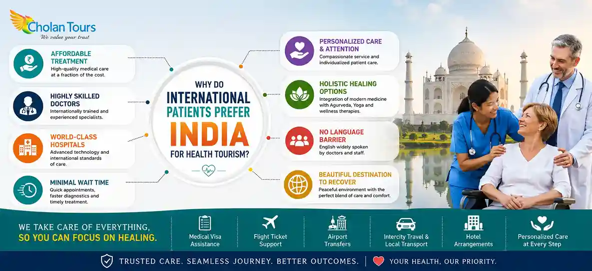 Why Do International Patients Prefer India for Health Tourism