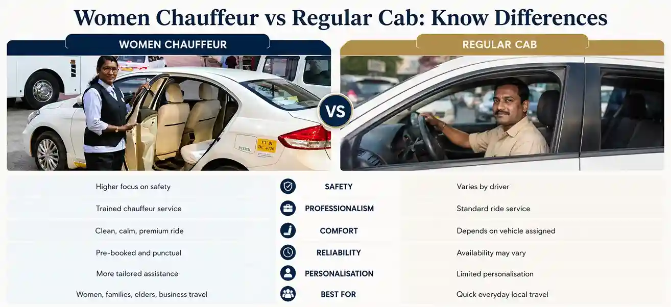 Women Chauffeur vs Regular Cab: Key Differences